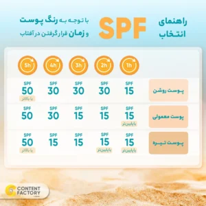 کرم ضد آفتاب و مرطوب کننده پوست لایرن SPF 50 حجم 175میل