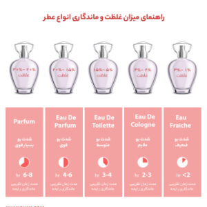 ادوپرفیوم زنانه الحمبرا پینک اکلیپس 100 میل