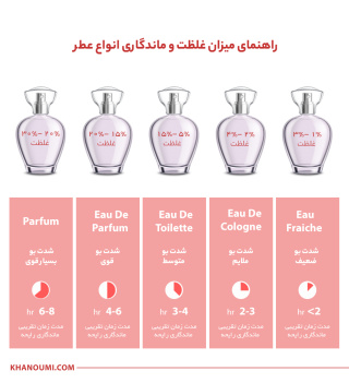 ادوپرفیوم زنانه الحمبرا پینک اکلیپس 100 میل