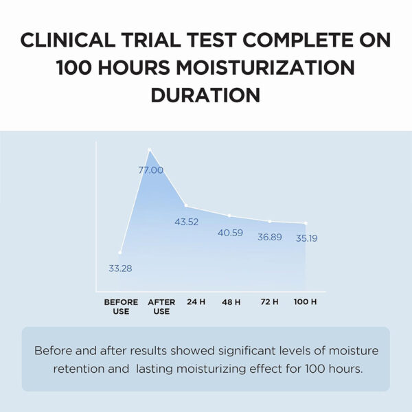 کرم آبرسان سنتلا مدل Hyalu Cica Moisture حجم 75 میل