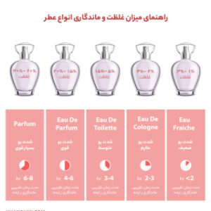 ادوپرفیوم جاسپر مدل Tom Furd Tobacco Vanille حجم 100 میل
