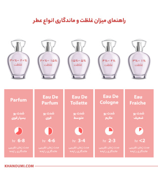 ادوپرفیوم جاسپر مدل Tom Furd Tobacco Vanille حجم 100 میل