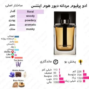 ادوپرفیوم هوم انتینس روونا Rovena Homme entiense حجم 30 میل 
