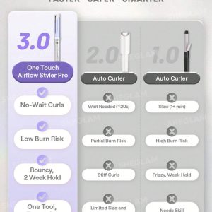 دستگاه فر کننده باد سرد اتوماتیک شیگلم مدل Airflow Styler Pro سایز 25mm
