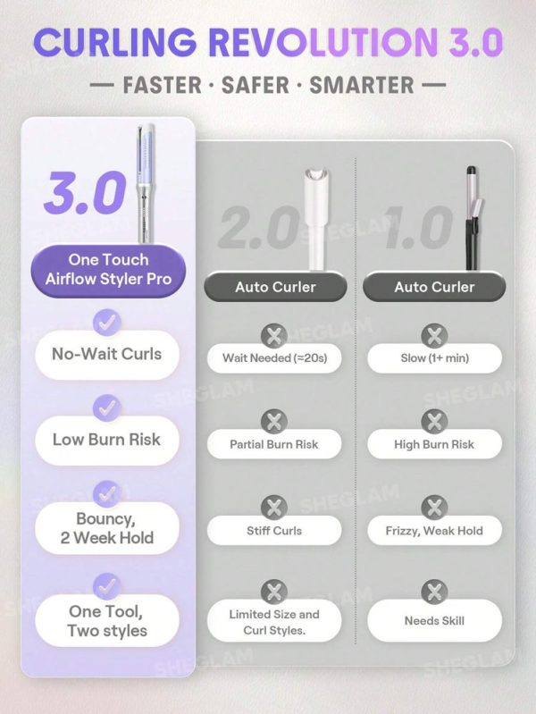 دستگاه فر کننده باد سرد اتوماتیک شیگلم مدل Airflow Styler Pro سایز 25mm